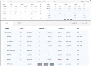 七、 了解淘宝平台规则，提高运营效率