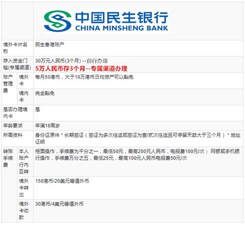 二、 香港银行卡办理条件