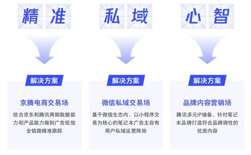 二、 培育热词，挖掘潜在客户