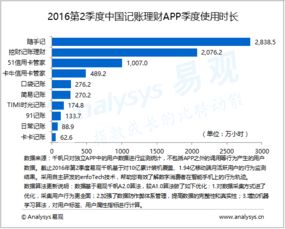 云计算技术助力财务管理创新