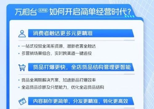 一、 万相台计划的独立性与充值方式