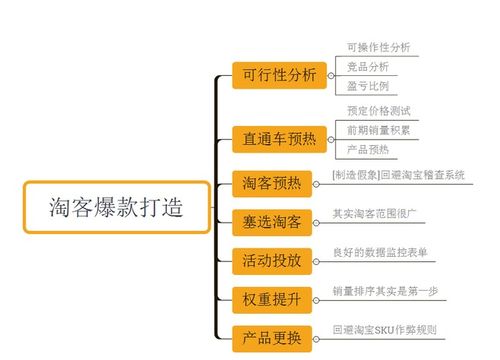 二、 淘宝客的补爆款操作