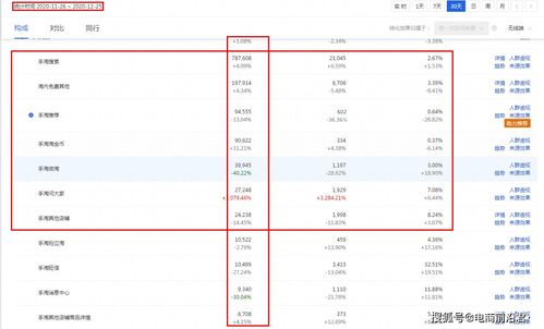 二、 网络营销思路的梳理