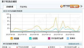 2. 先增加流量的策略
