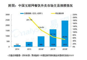 三、 策略布局：实现盈利的五大关键要素