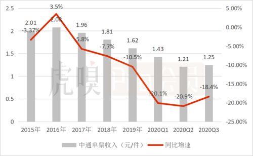 2. 日本专线国际物流在运输服务方面具有以下特点