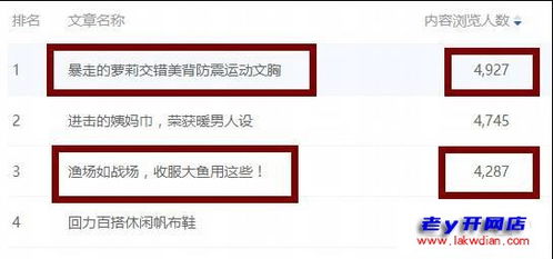 二、 淘宝达人推广渠道一览表