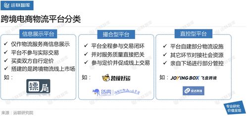 代发货模式的核心价值