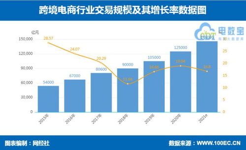 十、跨境电商市场发展趋势