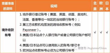 获取美国银行卡的途径