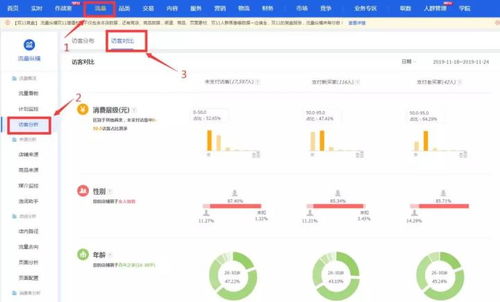 五、 淘宝补单的数量与方法