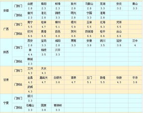 一、 零担运输概述