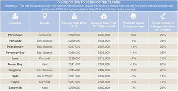 运输方式的本质差异