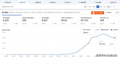 一、 流量下滑的原因分析