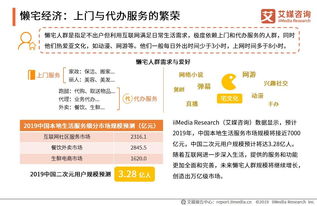 用户群体与消费Neng力