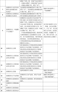 三、新加坡公司开户的流程
