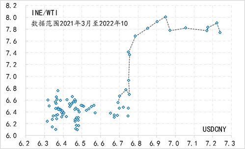 三、 汇率波动：成本传导的“放大镜”