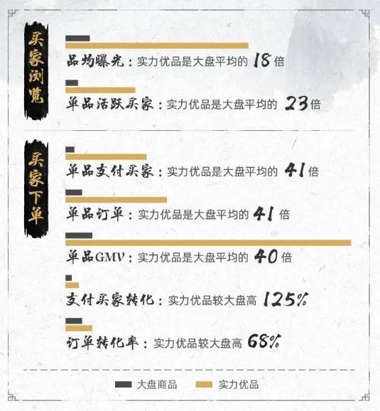 二、 阿里国际站入驻费用详解