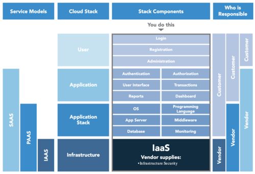 万相台出价区间——预期效果的保障