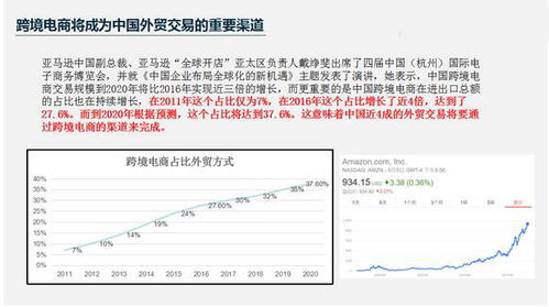 燃油附加费：燃油价格波动的影响