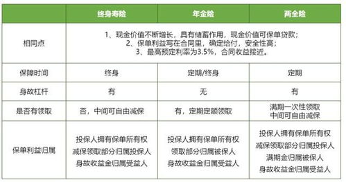 便利化额度管理政策