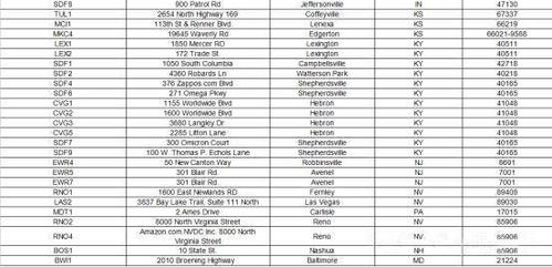 常见问题解答与特殊附加费用详解