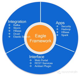 四、 eBay的动态仓储策略