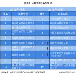 3. 中外运敦豪(DHL-Sinotrans)