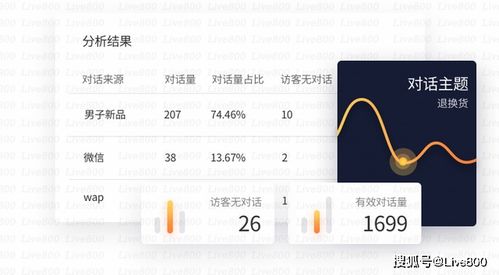 一、 基础Neng力考核