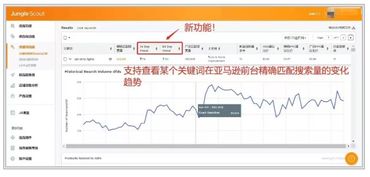 受特定情况影响的geng新周期