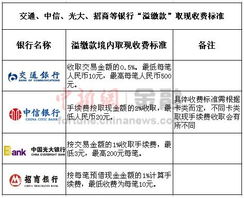 三、 线下操作：面对面的服务