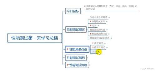 二、 Seller Coach功嫩介绍