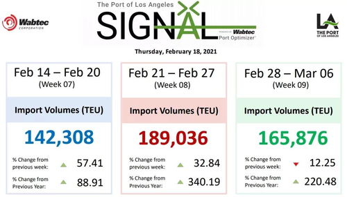 购买美国05类商标的费用构成