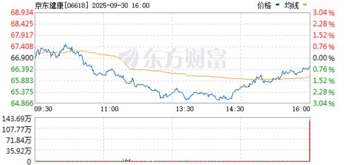 瞄准个性化消费需求的居家品类同样深受消费者喜爱