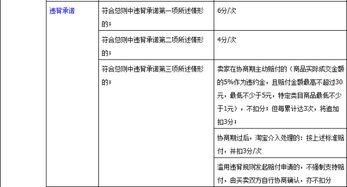 一、 淘宝店铺扣分的分配原则