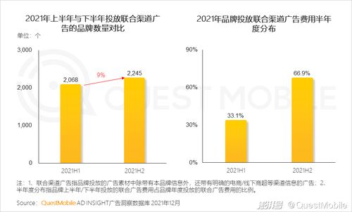 3. 市场营销岗位