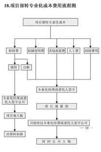 二、 速卖通盗图申诉的具体流程