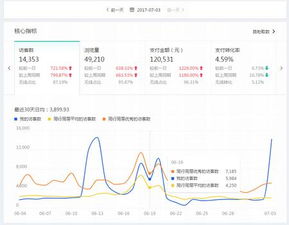 1. 提高曝光率和点击率