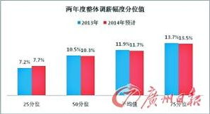 二、 专业FB推广的价值与技巧
