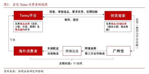 在拼多多Temu平台上， 退货过程相对简单，遵循以下一般流程：
