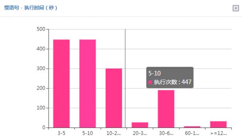 年终大促接力而来 物流挑战严峻