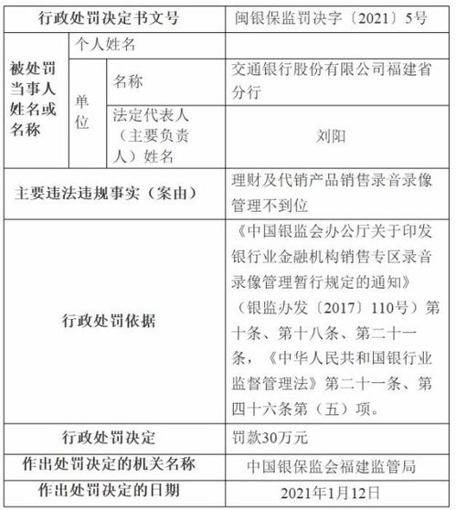 二、 违规处罚与排名影响