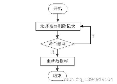 五、 货物入库与检查
