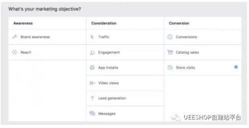4. 忽视多渠道推广