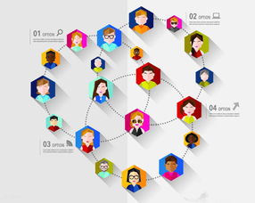 四、人群标签与溢价策略