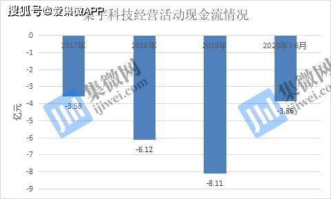 推广与降价：处理滞销库存的两种途径