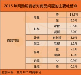 3. 产品质量至关重要