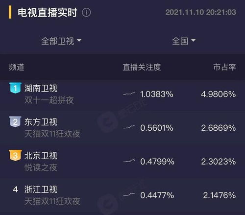 1. 直播标签混乱， 流量下滑
