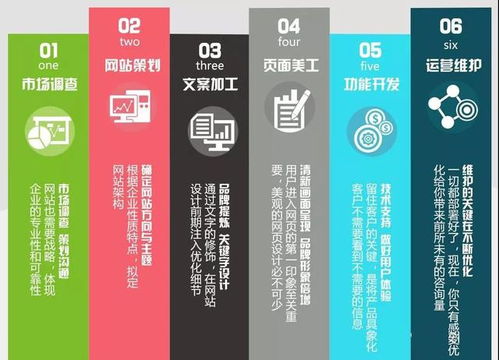 选择代运营合作伙伴：重点关注以下维度