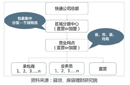：跨境物流的时效、成本与风险权衡